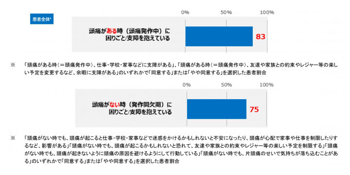 発作間欠期の支障度とは？