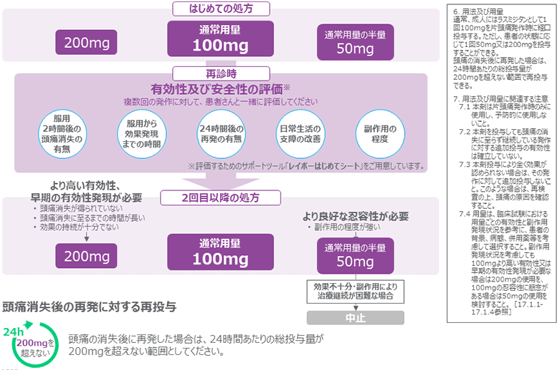 レイボーの服用方法